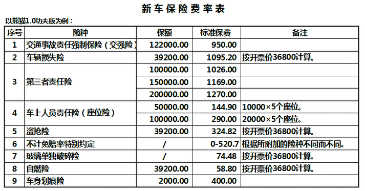 如何在线修改车辆保险信息