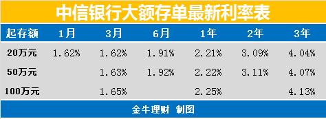 巨额理财利率解析与建议