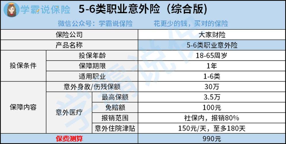 五类职业保险