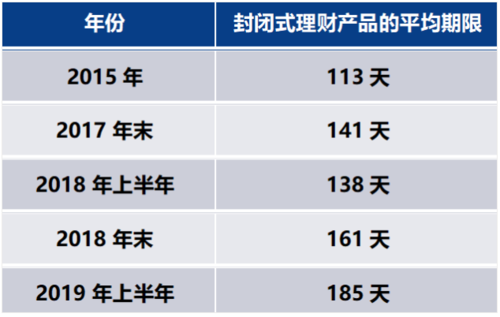 国家发行的理财产品推荐