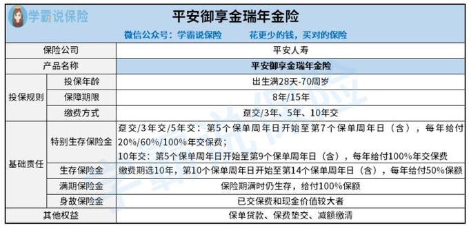 了解平安保险