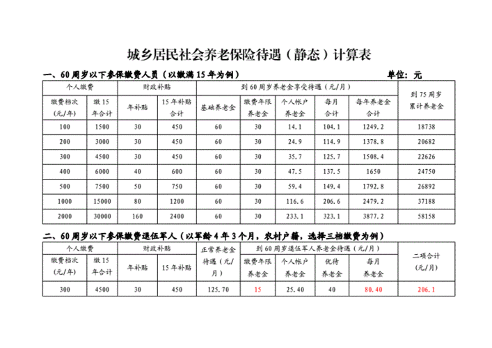 农村养老保险死后计算