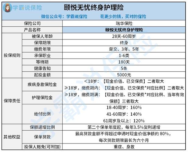 瑞华颐悦保险：为您的健康和财务安全提供保障