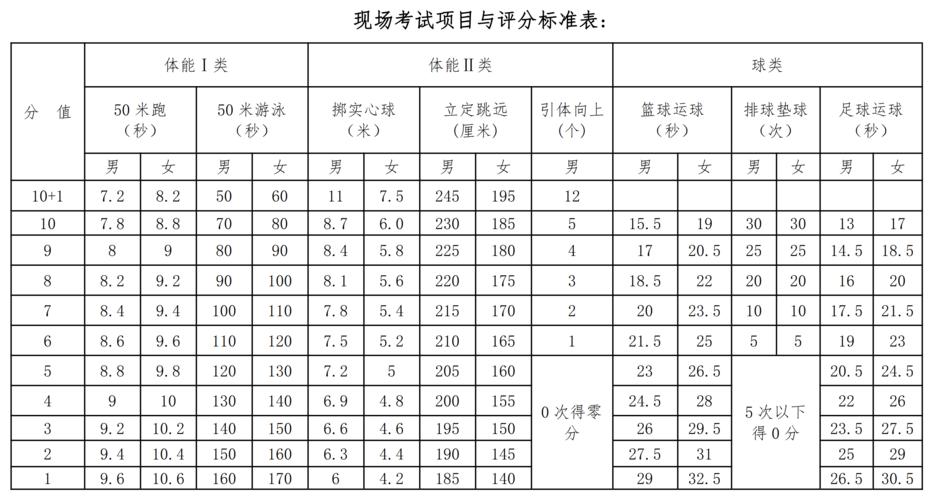 江苏体育高考专业选择指南