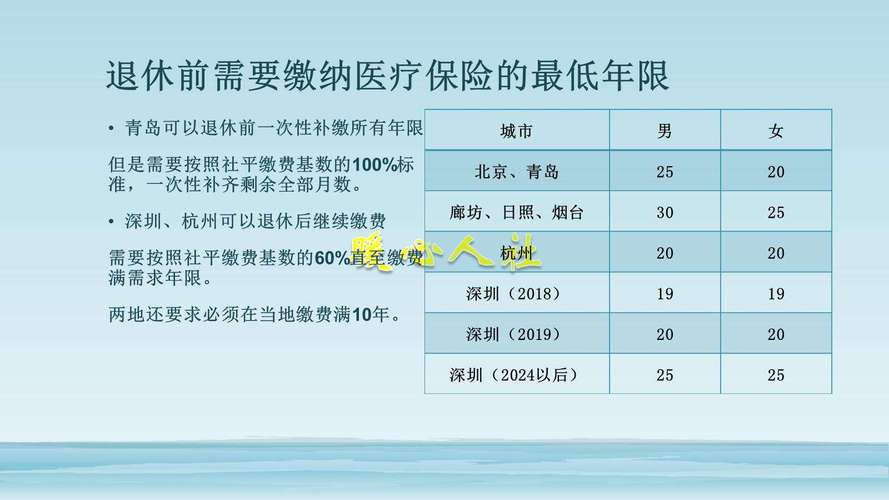 统筹医疗保险：促进公平、提高保障水平