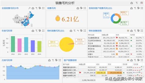 科技行业毛利率是多少