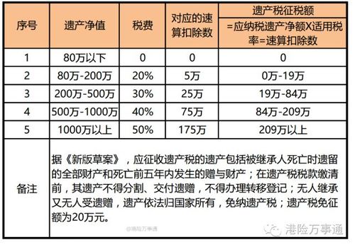 保险业交什么税