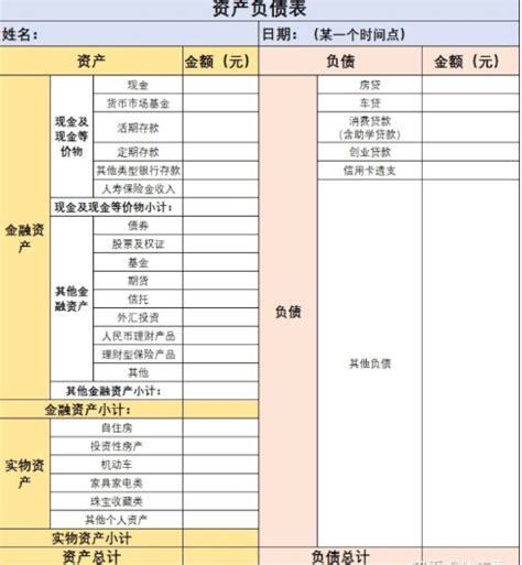 个人理财计划怎么做理财规划