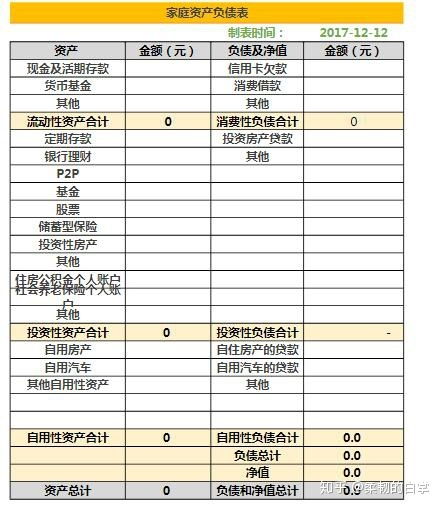 理财经理月薪多少正常