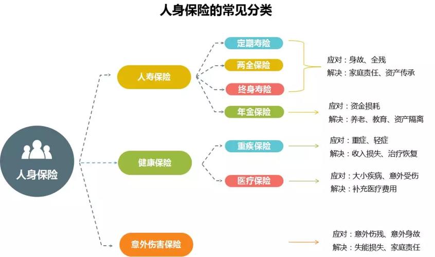 对保险行业的认知心得500字