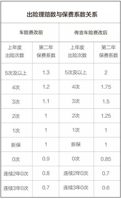 车辆保险续费要带什么东西