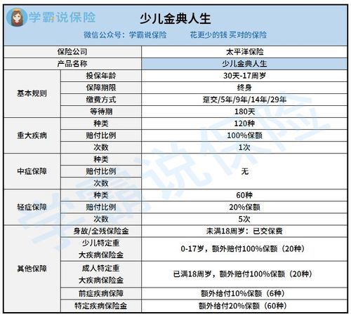 儿童综合保险怎么样