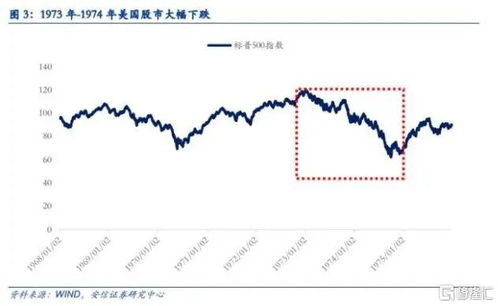 滞胀如何投资