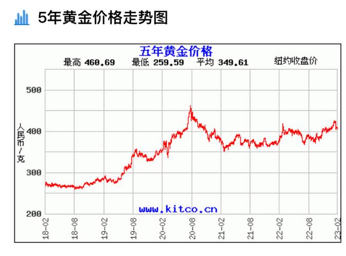 华夏典当行黄金回收今日金价