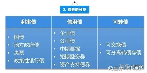 银行债券理财什么时候能稳定