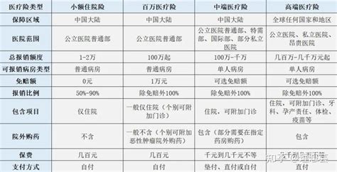 宝宝买哪种保险合适