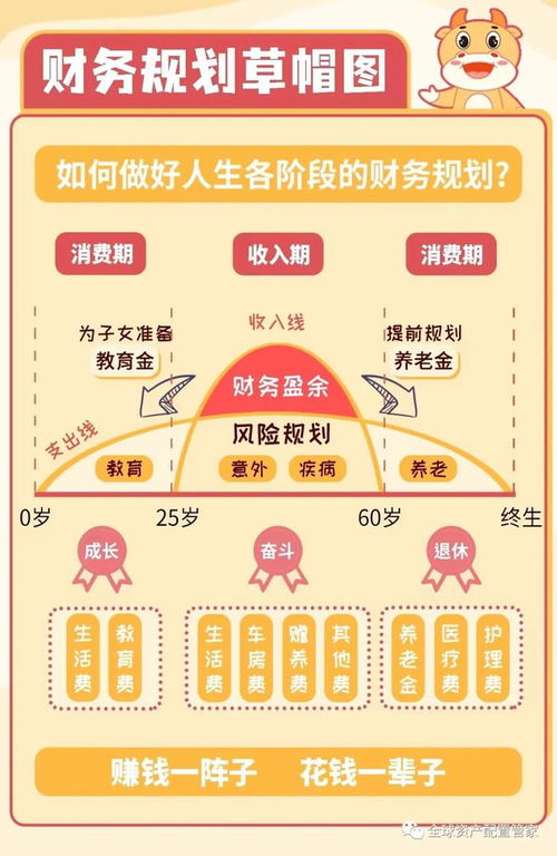 理财产品升级什么意思