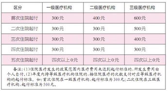 城镇居民医疗保险地址更改变了吗