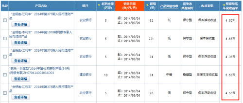 理财前置是什么意思?