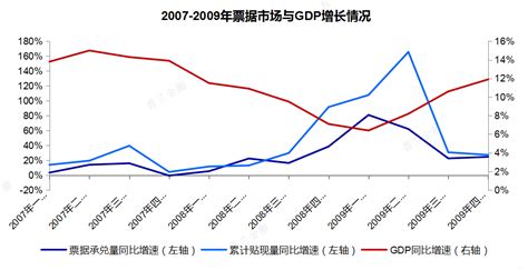 理财市场暴跌