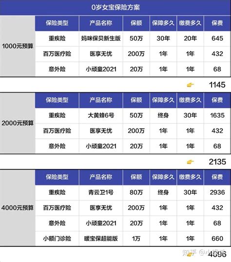 宝宝买保险一般买哪几种