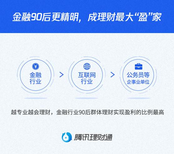 腾讯理财通怎么把钱取出来