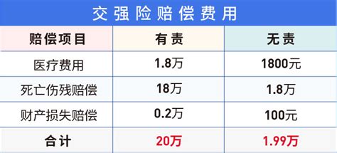 汽车保险一般买什么险种最好