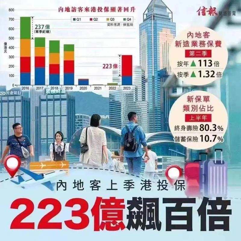 香港卖保险怎样