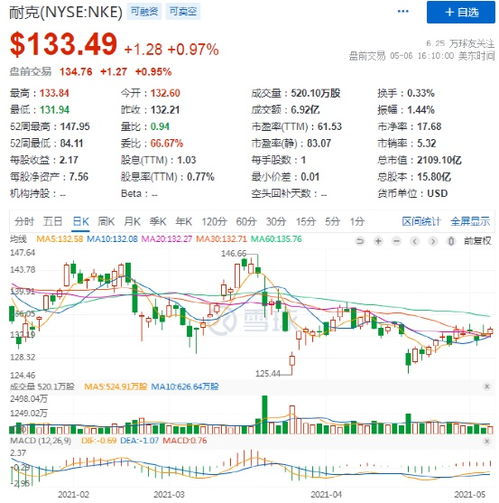 大摩对下半年市场前景保持乐观态度，但未来将面临更多不确定性