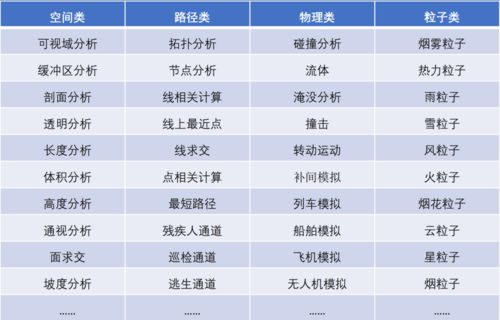 「生境科技」获数千万天使轮融资家装场景设计新机遇