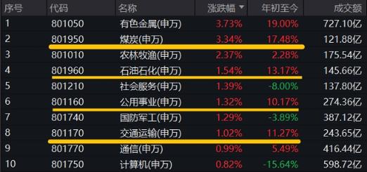 有色龙头etf(159876)盘中上探1.