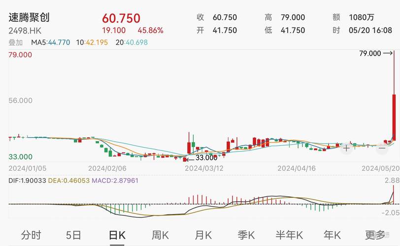 卓航控股盘中异动股价大幅拉升背后的市场分析与展望