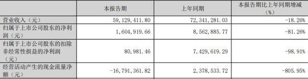 儒意文化有限公司