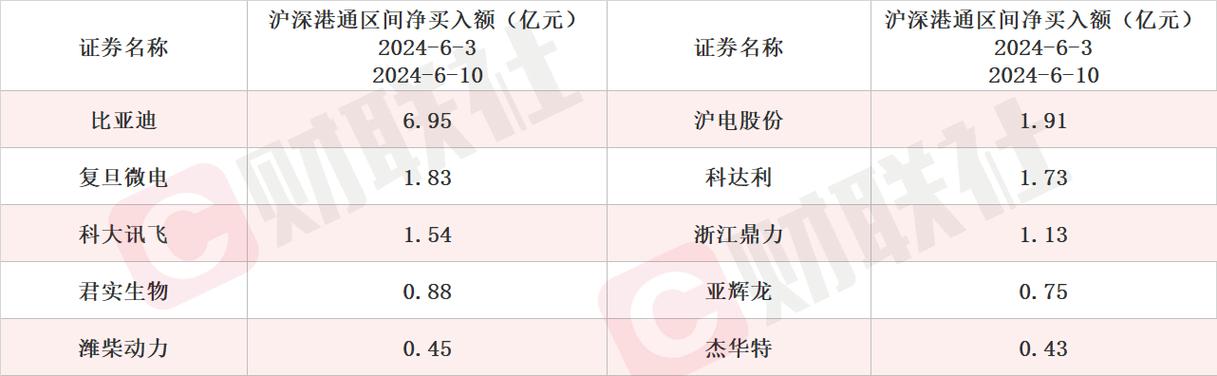 富安达基金对美芯晟的调研记录