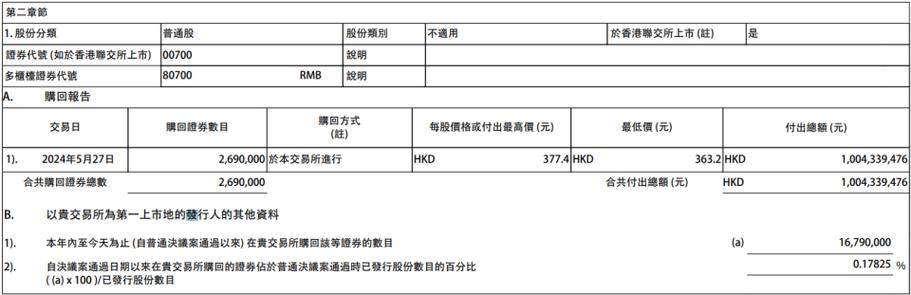 联易融科技大手笔回购股份市场信心与战略布局的双重考量