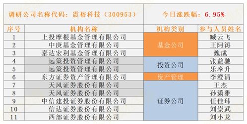 关于芯朋微的调研记录