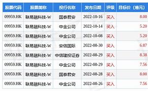 联易融科技公司