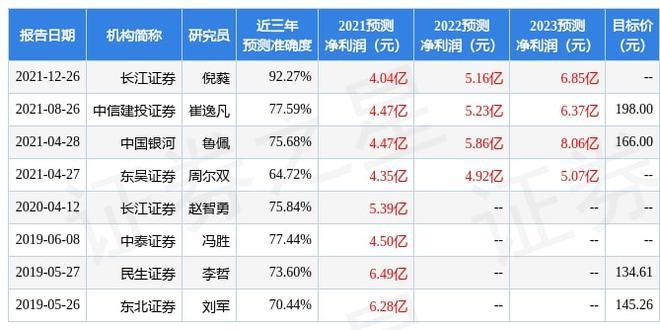 深入解析建信基金对海程邦达的全面调研