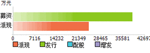 安信基金深度调研中农立华探索农业科技与资本的融合路径