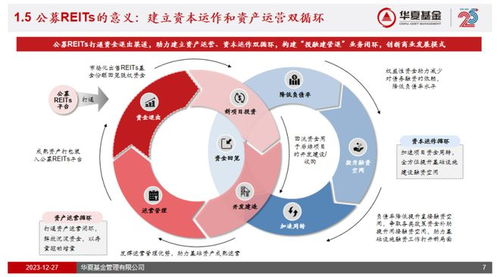 首批公募扩募上市一周年投融资循环畅通与多层次市场构建的里程碑