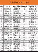 深度解析太平基金对长华集团与国博电子的调研分析

引言
在资本市场的波澜壮阔中，机构调研始终是投资者洞察企业真实情况的重要窗口。近期，太平基金对长华集团与国博电子等个股进行了深入调研，这一行动不仅反映了基金对这些企业的关注，也预示着市场对这些企业未来发展的预期。本文将详细分析太平基金的调研