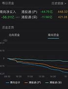 南向资金连续减持瑞声科技的影响分析