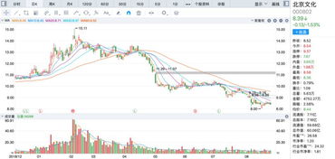 万里扬：陕国投·昌盛号未减持公司股份减持计划期限已届满