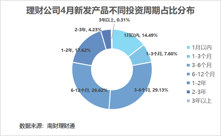 年内多家上市公司斥资近亿理财谁是理财大户？哪类产品受青睐？