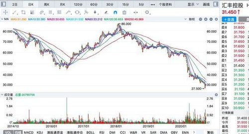 汇丰控股月日耗资亿港元回购万股