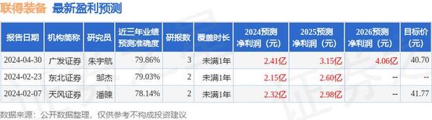 大成基金深入调研蓝帆医疗与怡和嘉业机构投资者的策略洞察