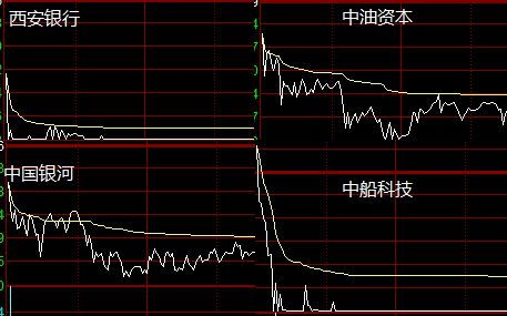 【股市新宠】股票大作手还是高估了！——揭秘股市真相，助你稳健投资！