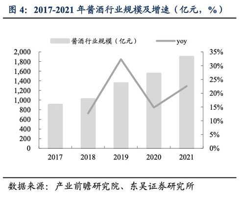 茅台：从行业周期看发展信心，以科创为消费者提供情绪价值打开产业天花板