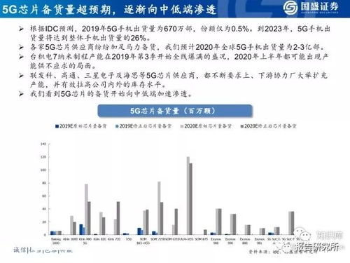 消费电子行业景气度回升歌尔股份等公司中期业绩预喜