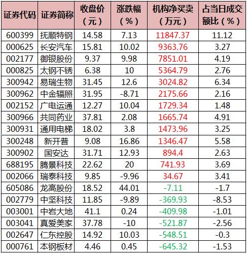 【限时抢购】五粮液珍藏版，主力资金净买入万元，尊享非凡品味！